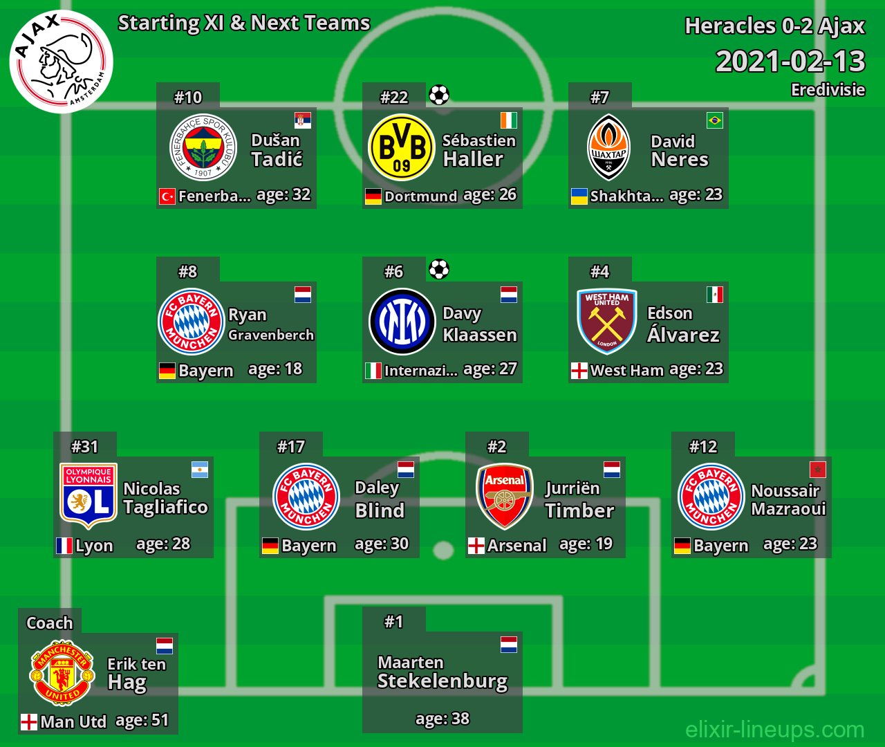 Ajax Starting XI & Next Teams 2021-02-13
