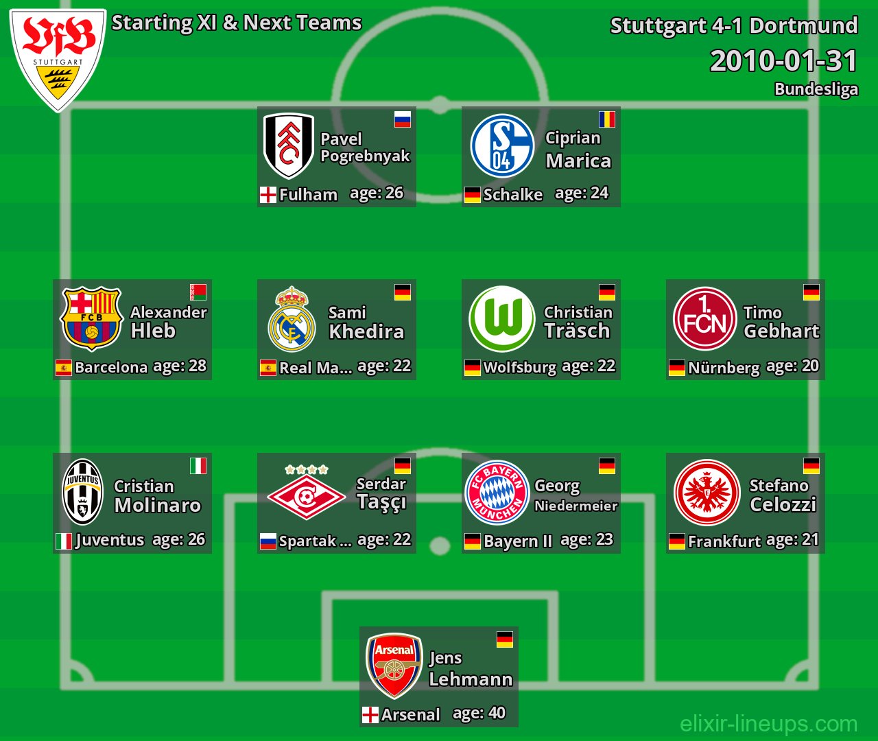 Stuttgart Starting XI & Next Teams 2010-01-31