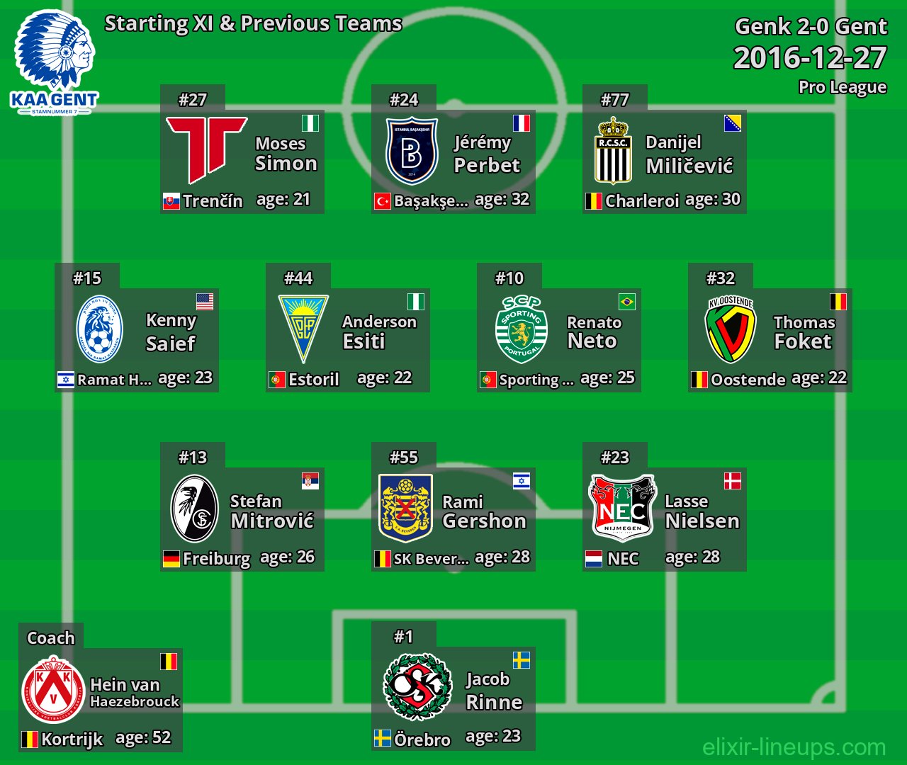 Gent Starting XI & Previous Teams 2016-12-27