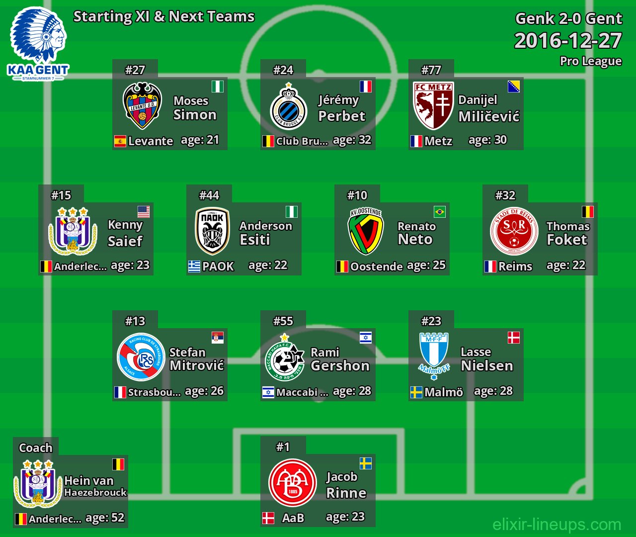Gent Starting XI & Next Teams 2016-12-27