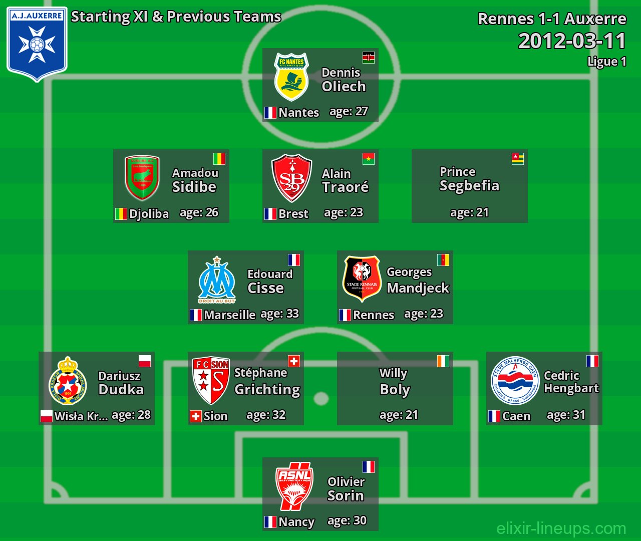 Auxerre Starting XI & Previous Teams 2012-03-11