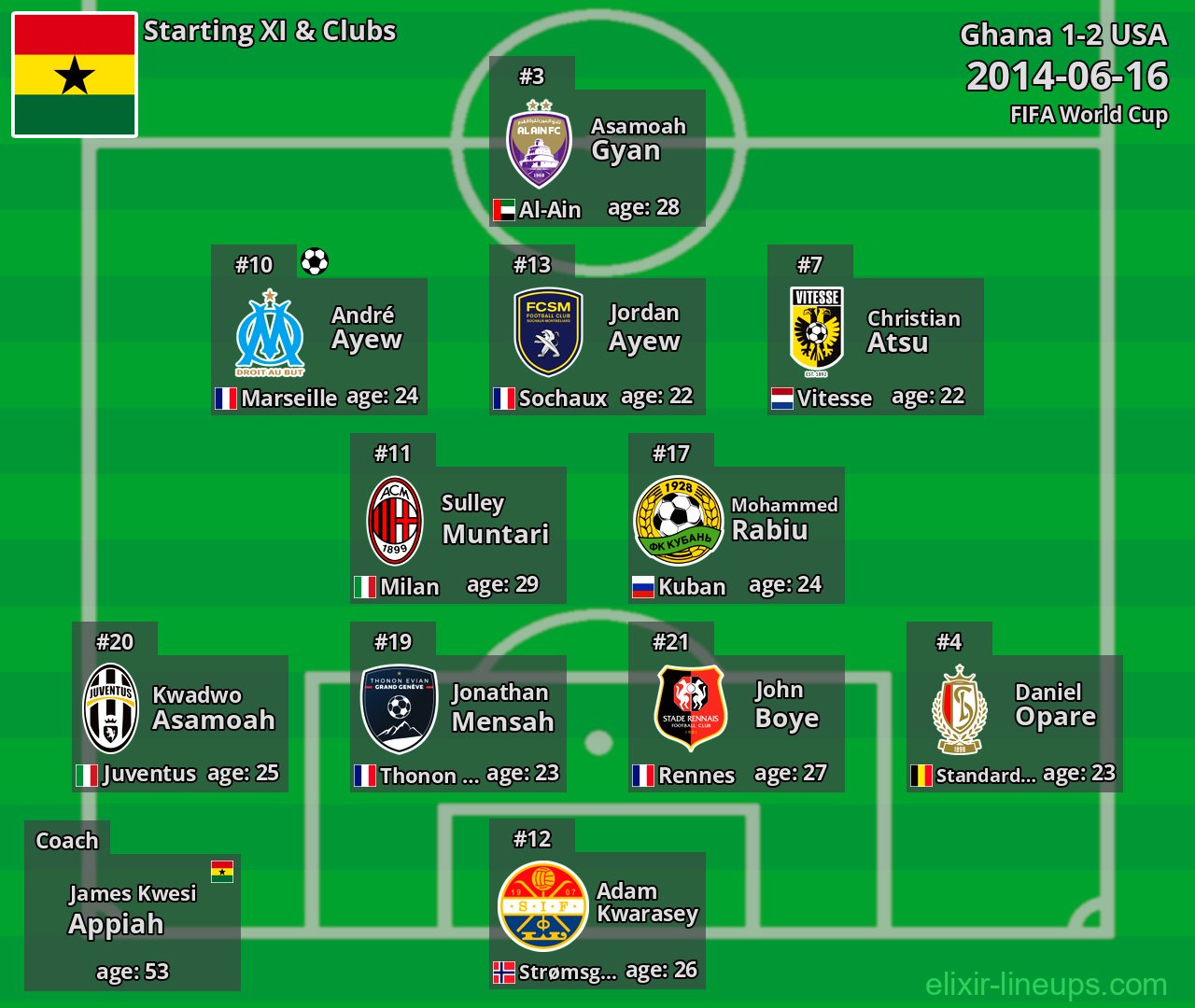 Ghana Starting XI 2014-06-16