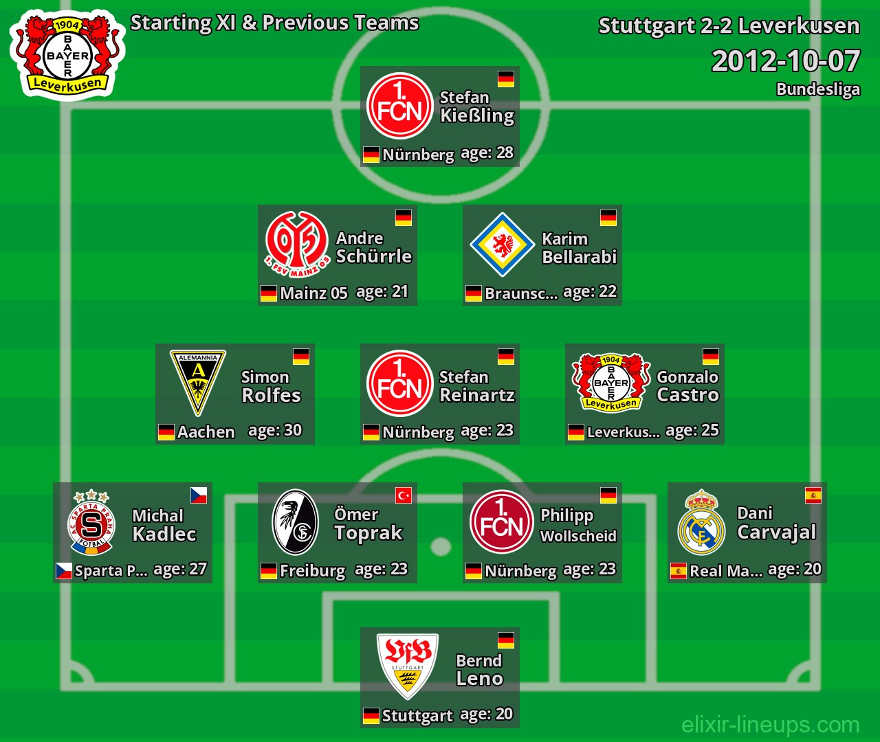 Leverkusen Starting XI & Previous Teams 2012-10-07