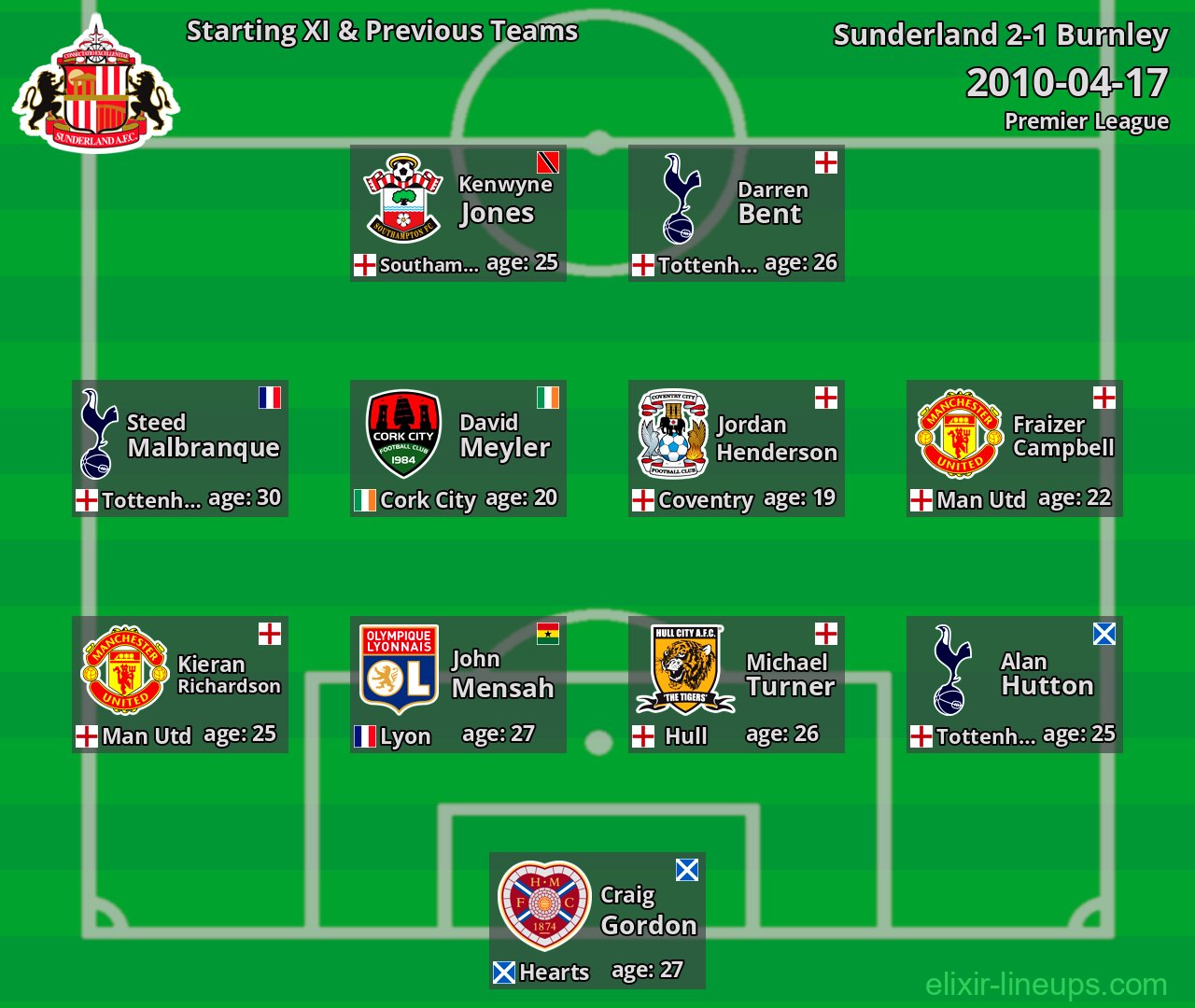 Sunderland Starting XI & Previous Teams 2010-04-17