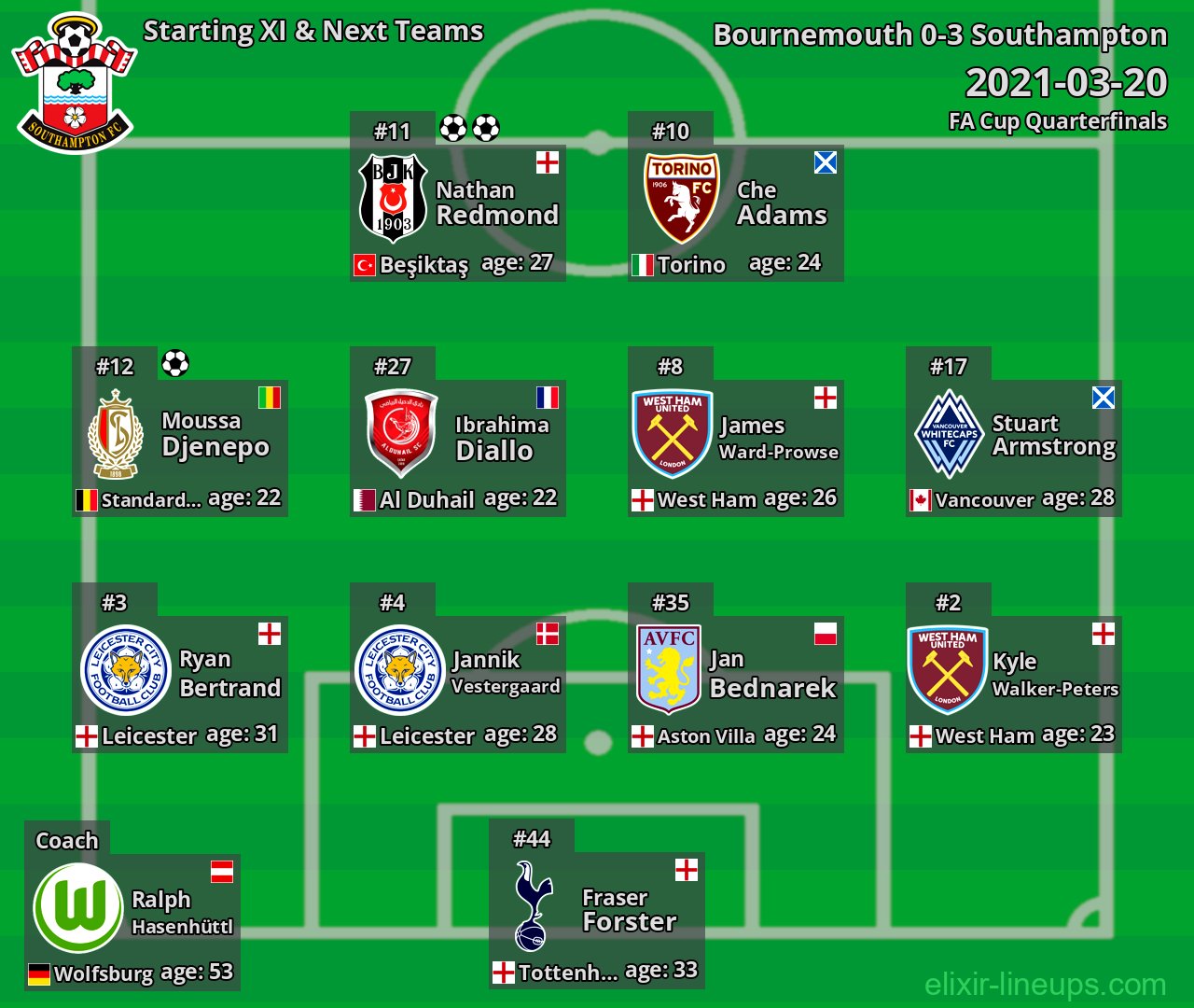 Southampton Starting XI & Next Teams 2021-03-20