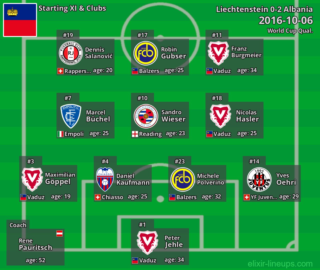 Liechtenstein Starting XI 2016-10-06