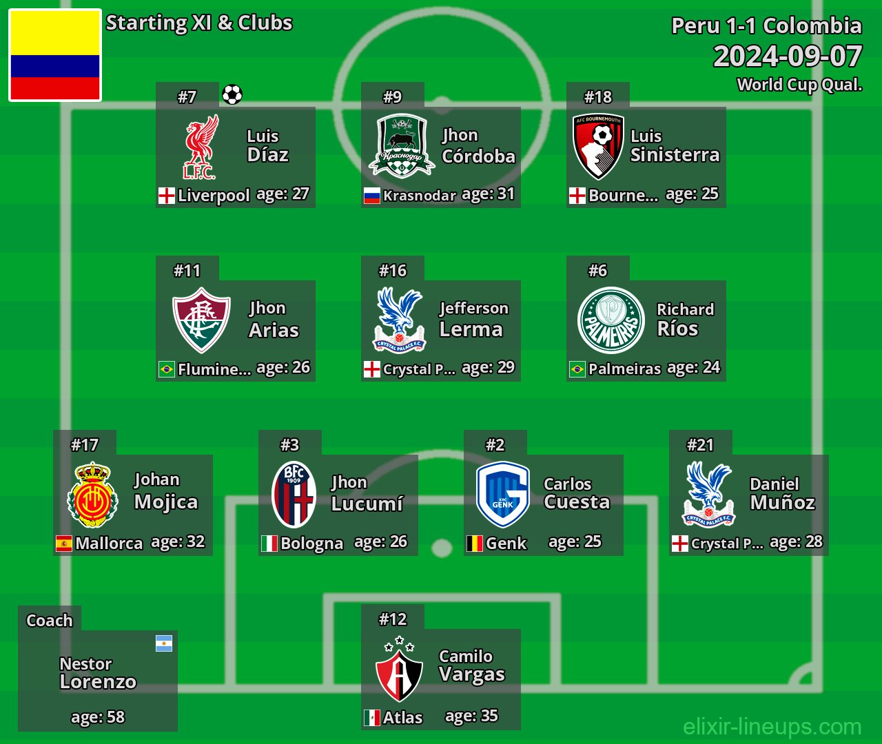 Colombia Starting XI 2024-09-07