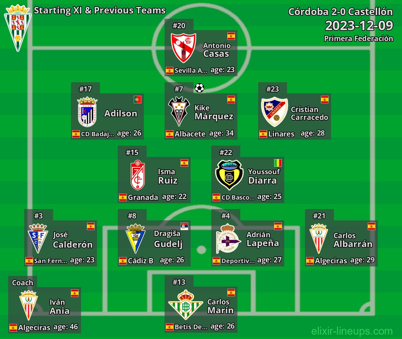Córdoba Starting XI & Previous Teams 2023-12-09