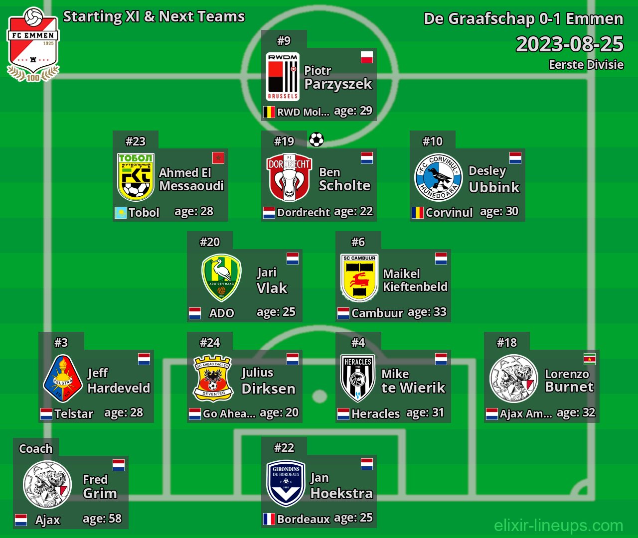 Emmen Starting XI & Next Teams 2023-08-25