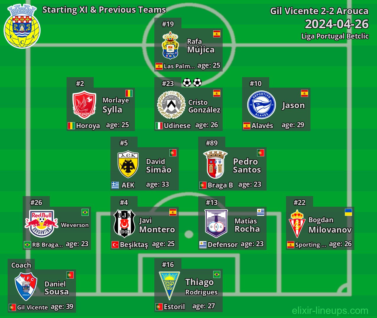 Arouca Starting XI & Previous Teams 2024-04-26