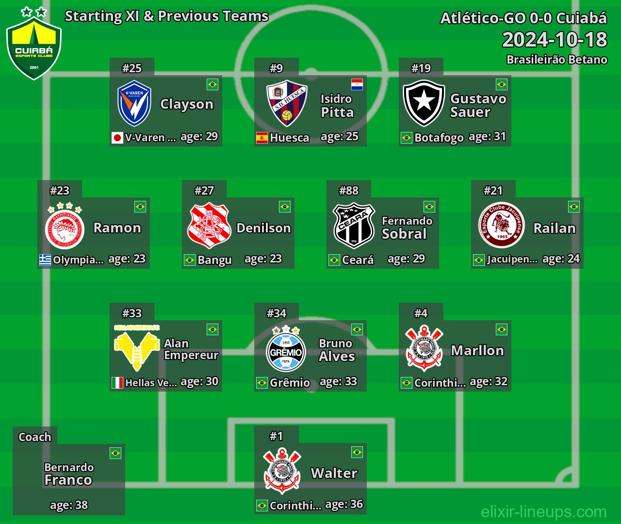 Cuiabá Starting XI & Previous Teams 2024-10-18
