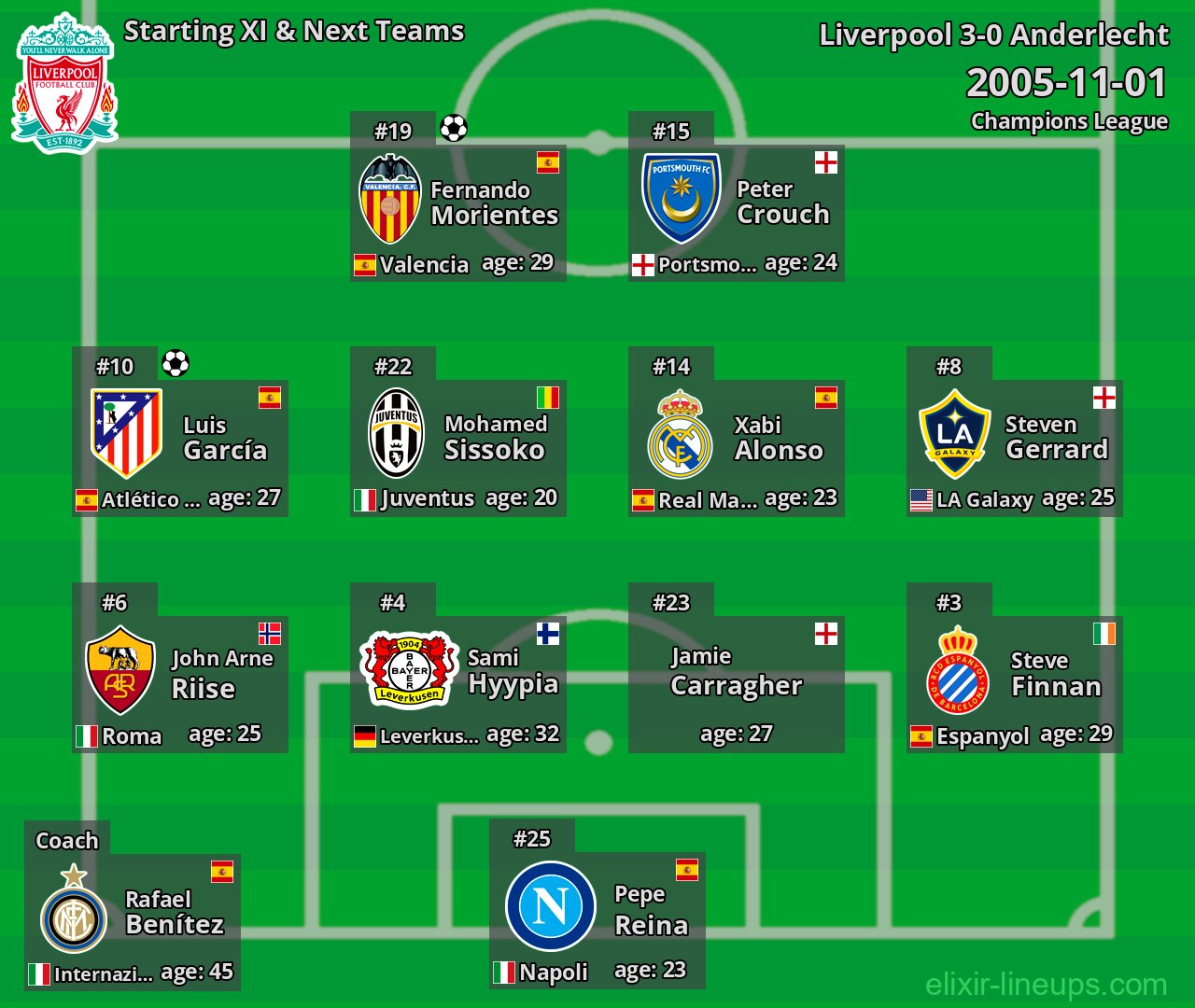 Liverpool Starting XI & Next Teams 2005-11-01