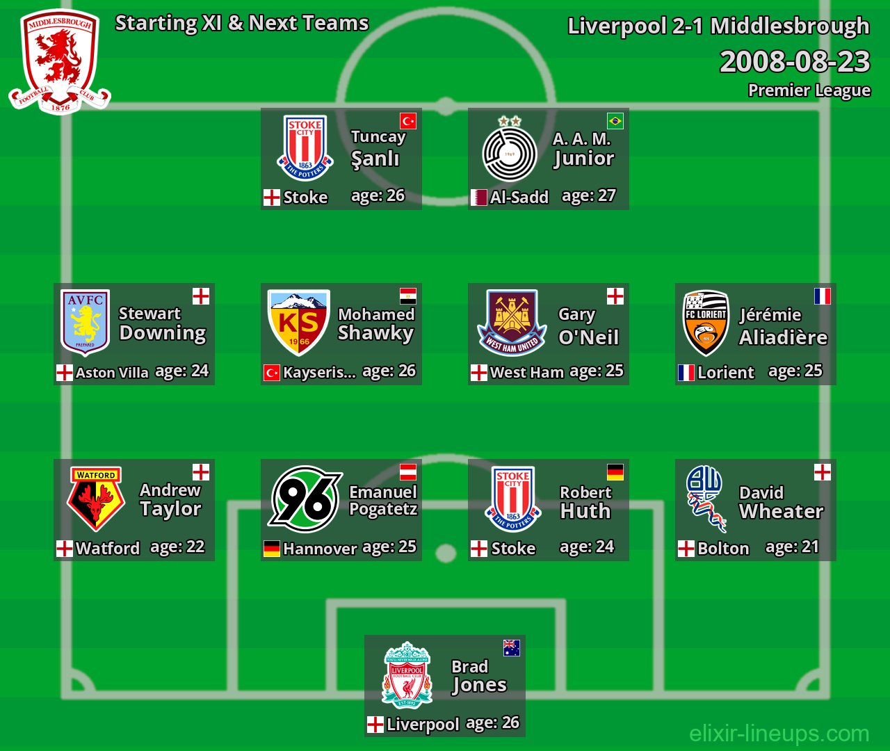 Middlesbrough Starting XI & Next Teams 2008-08-23