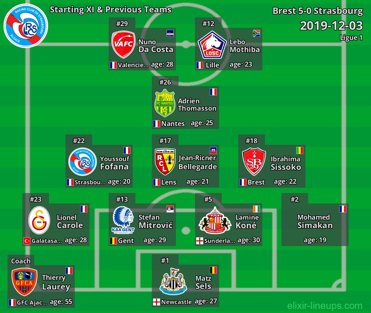 Strasbourg Starting XI & Previous Teams 2019-12-03