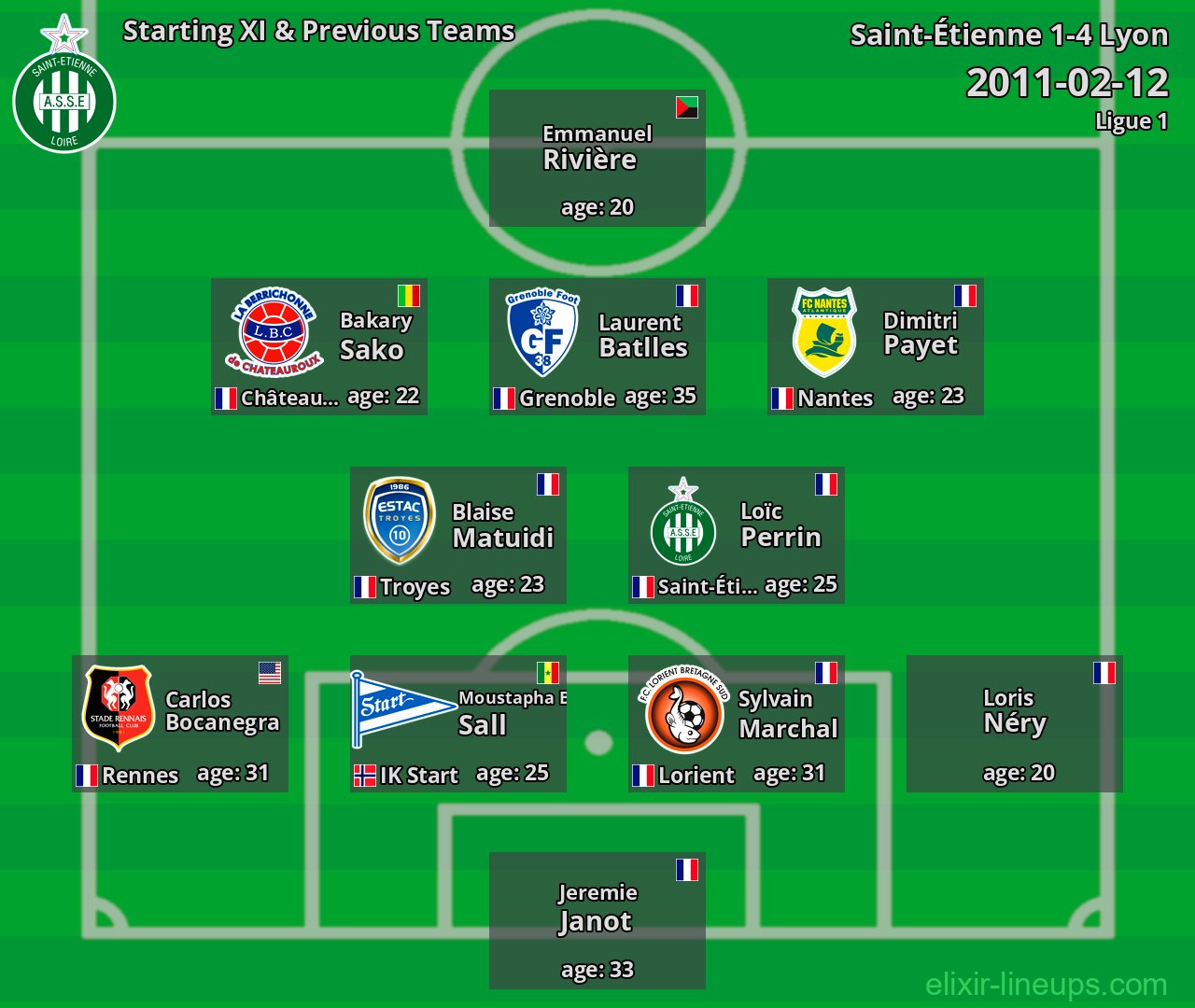 Saint-Étienne Starting XI & Previous Teams 2011-02-12