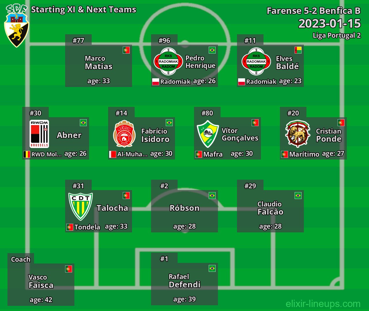Farense Starting XI & Next Teams 2023-01-15