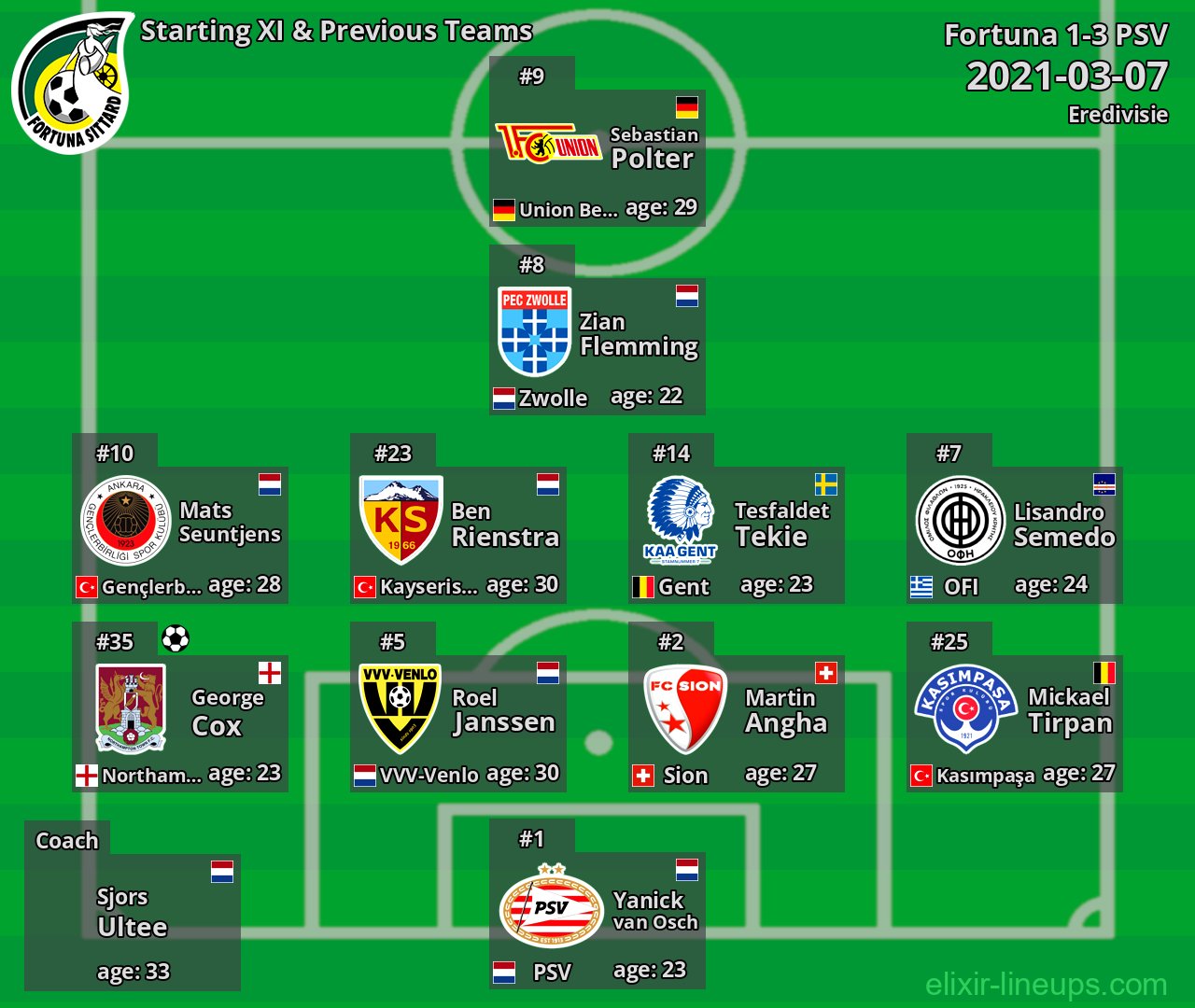 Fortuna Starting XI & Previous Teams 2021-03-07