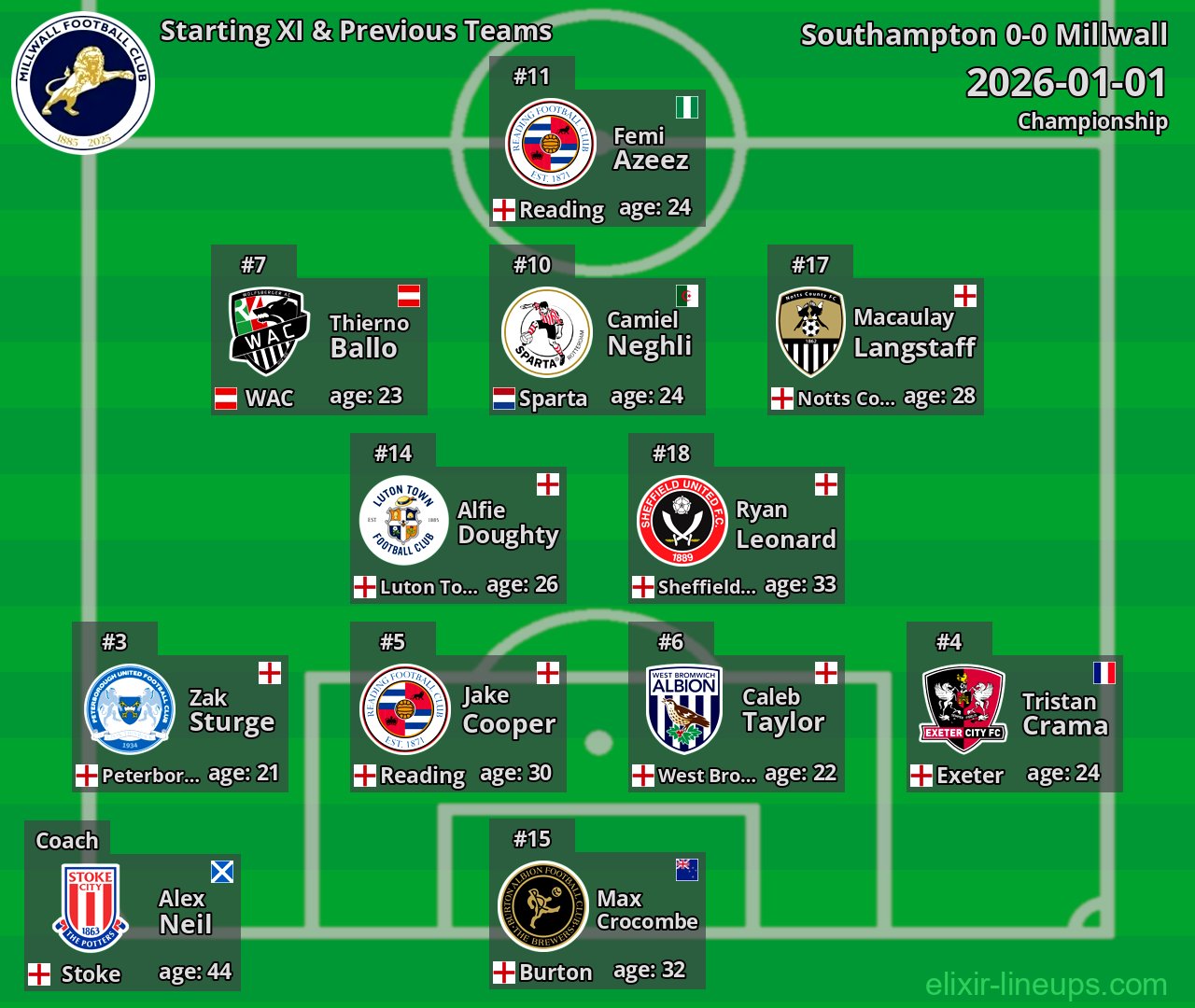 Millwall Starting XI & Previous Teams 2026-01-01