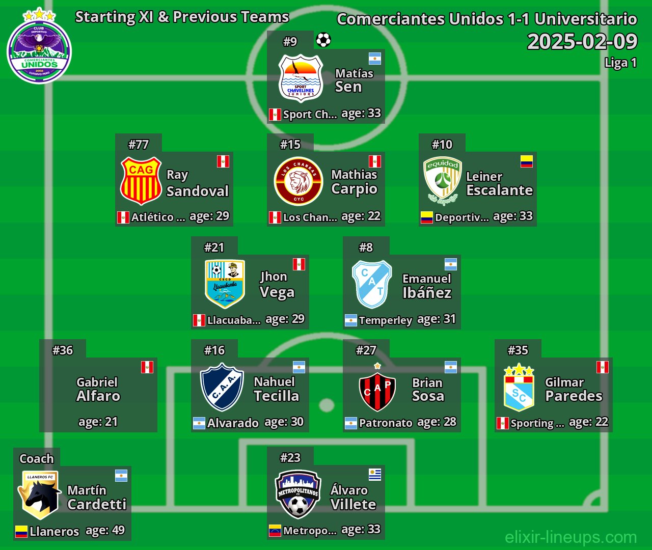 Comerciantes Unidos Starting XI & Previous Teams 2025-02-09