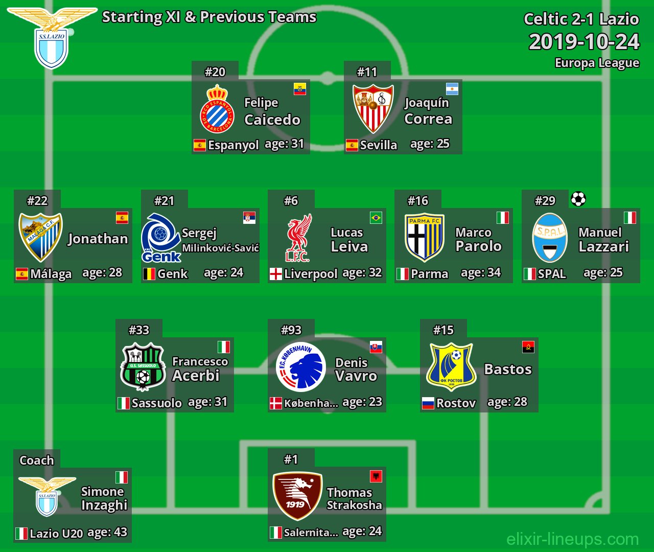 Lazio Starting XI & Previous Teams 2019-10-24