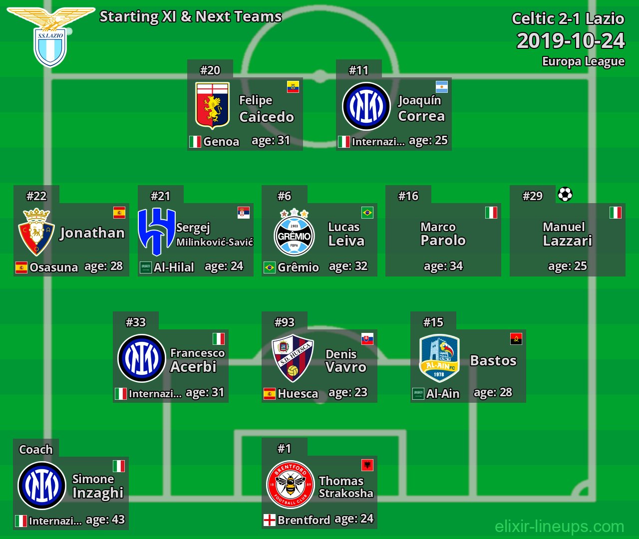 Lazio Starting XI & Next Teams 2019-10-24