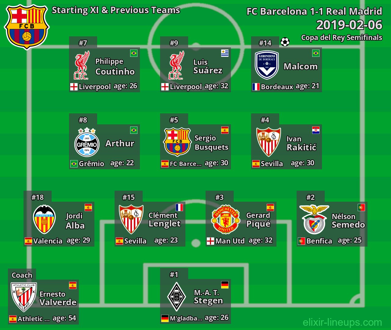 FC Barcelona Starting XI & Previous Teams 2019-02-06