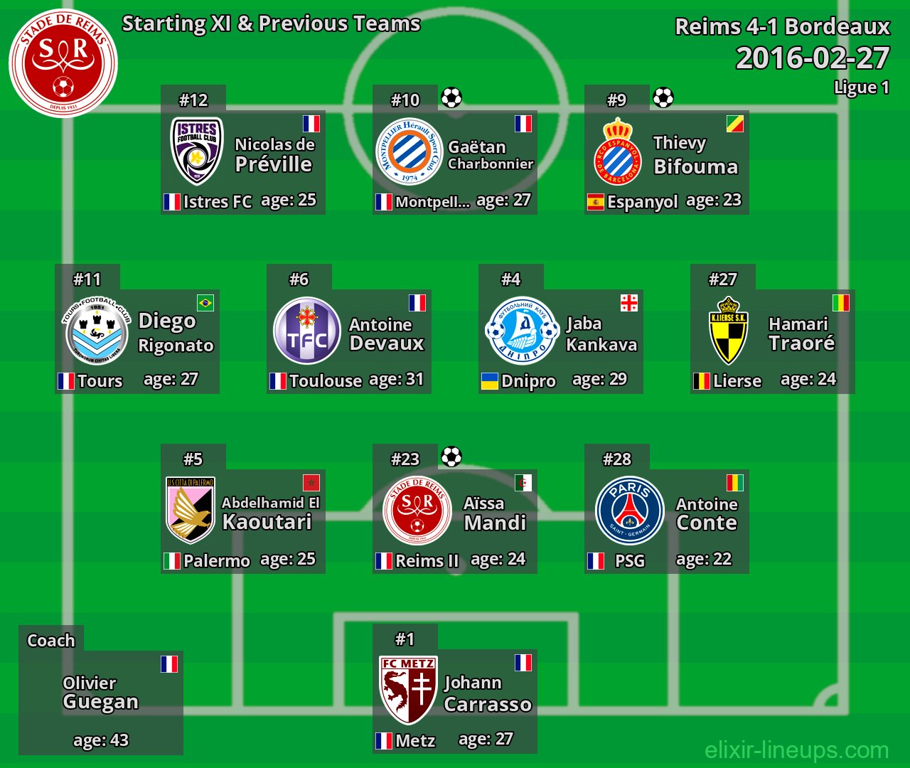 Reims Starting XI & Previous Teams 2016-02-27