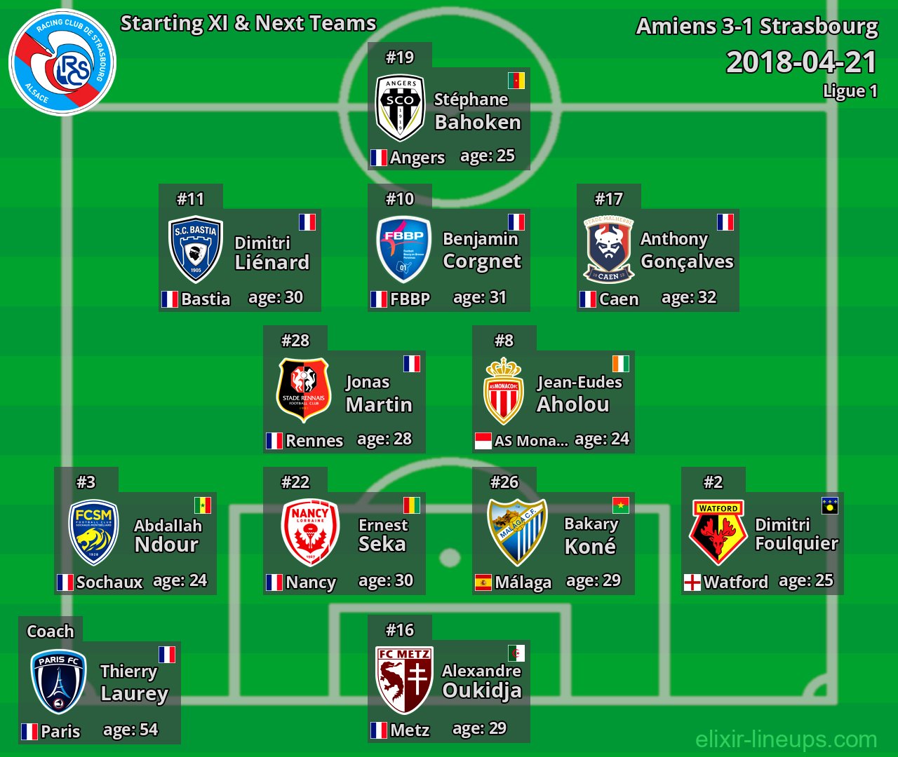 Strasbourg Starting XI & Next Teams 2018-04-21
