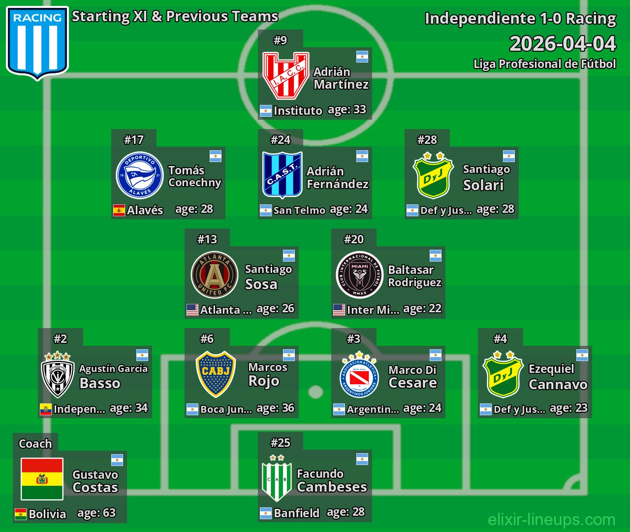 Racing Starting XI & Previous Teams 2026-04-04