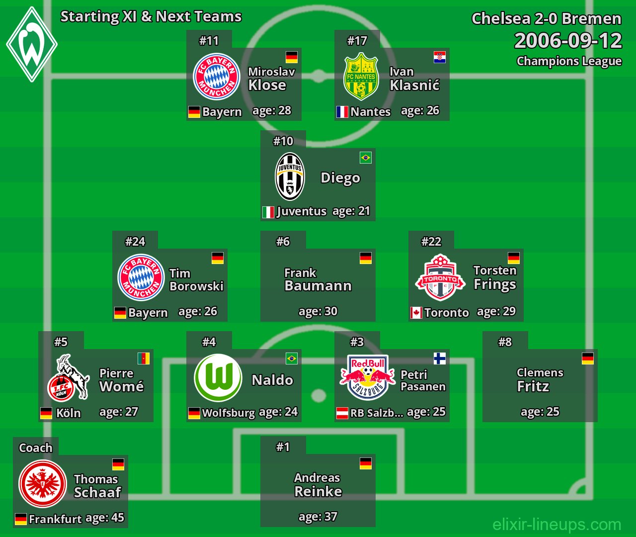 Bremen Starting XI & Next Teams 2006-09-12