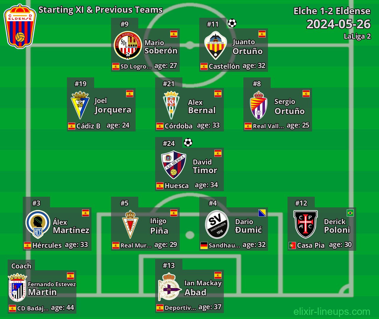 Eldense Starting XI & Previous Teams 2024-05-26