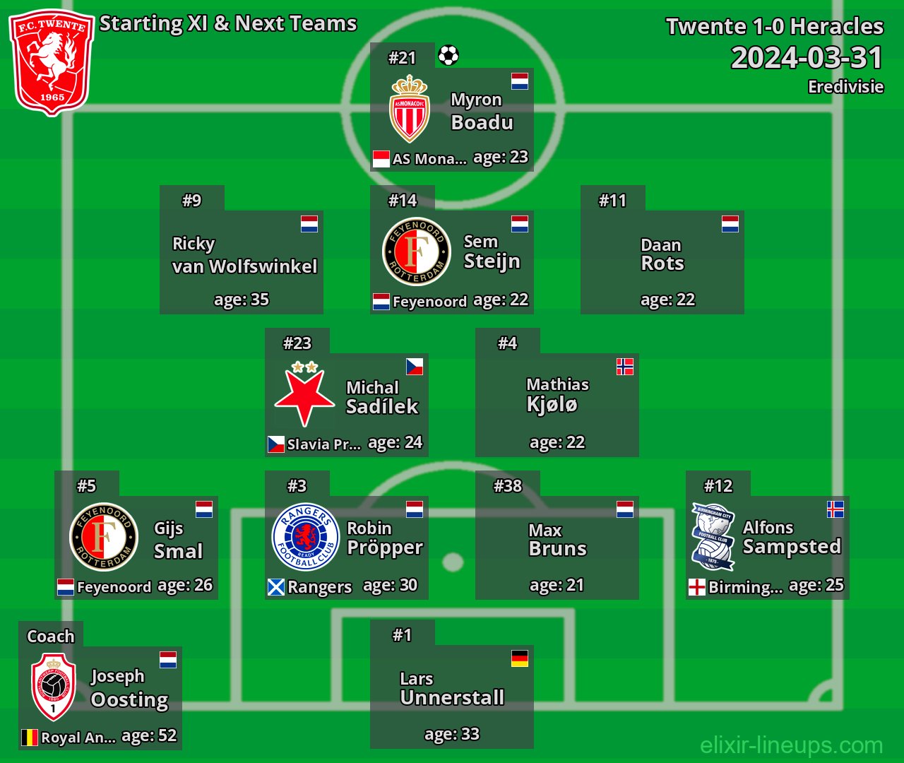 Twente Starting XI & Next Teams 2024-03-31