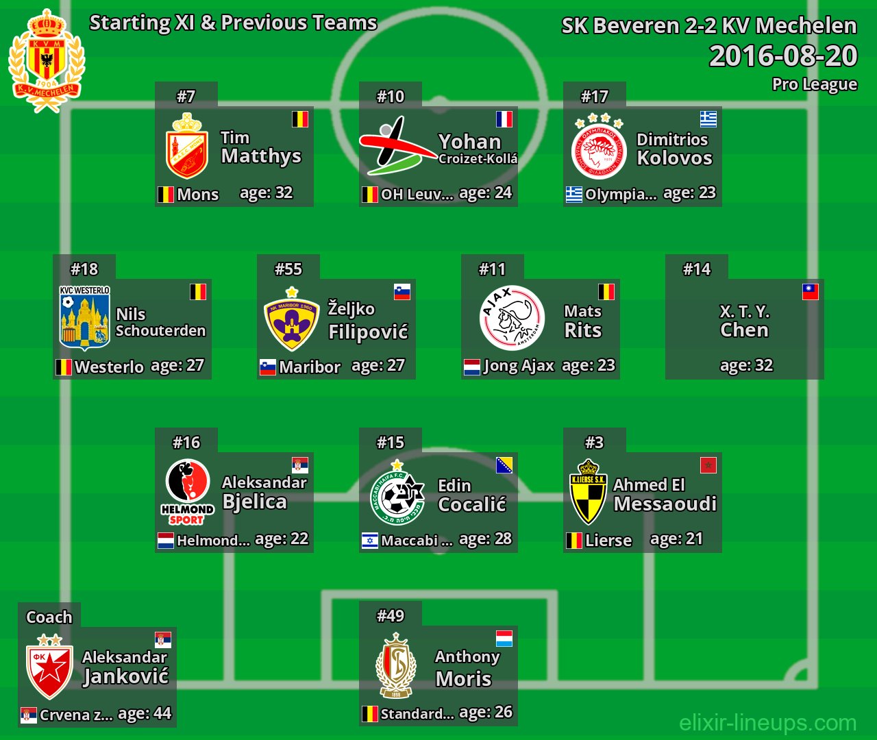 KV Mechelen Starting XI & Previous Teams 2016-08-20