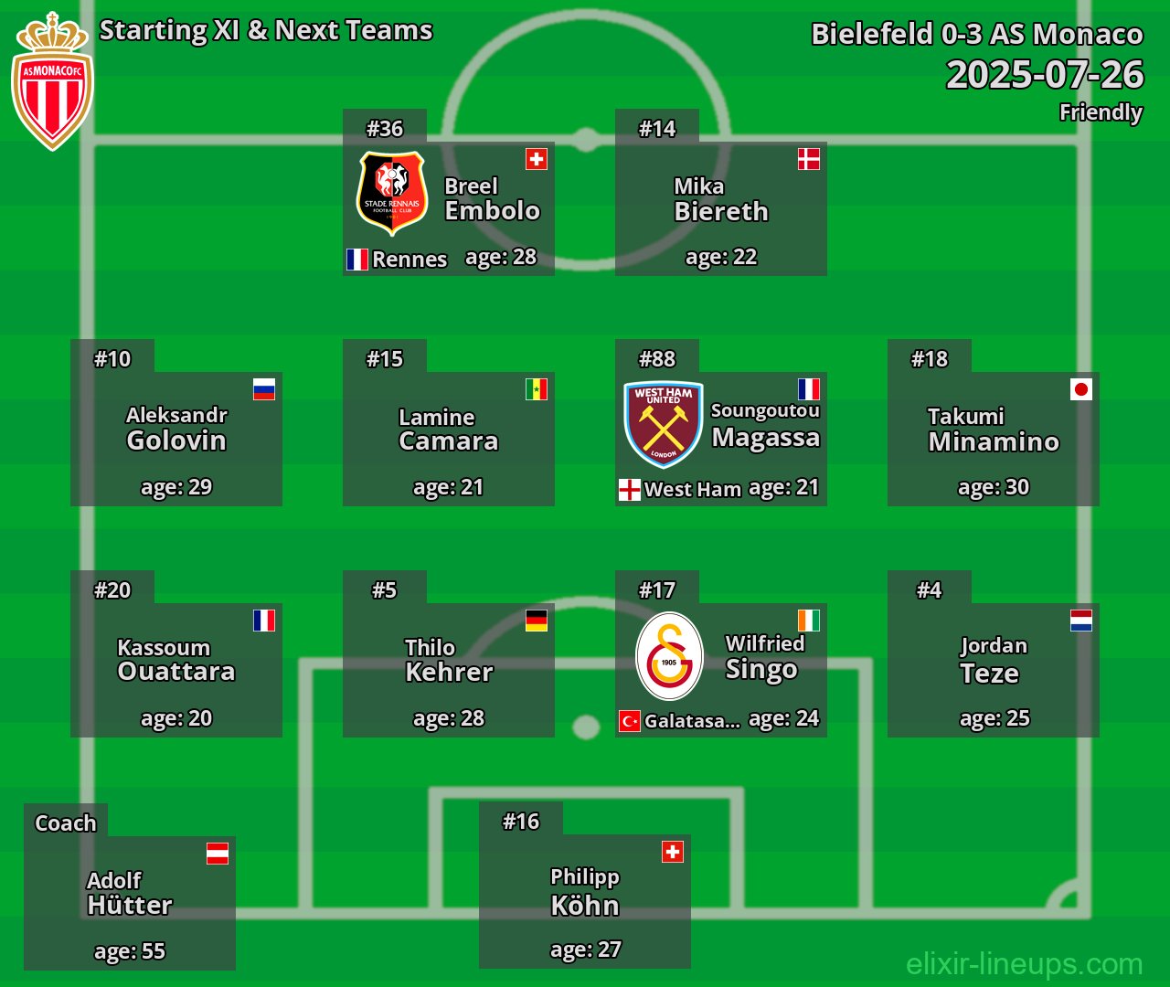 AS Monaco Starting XI & Next Teams 2025-07-26