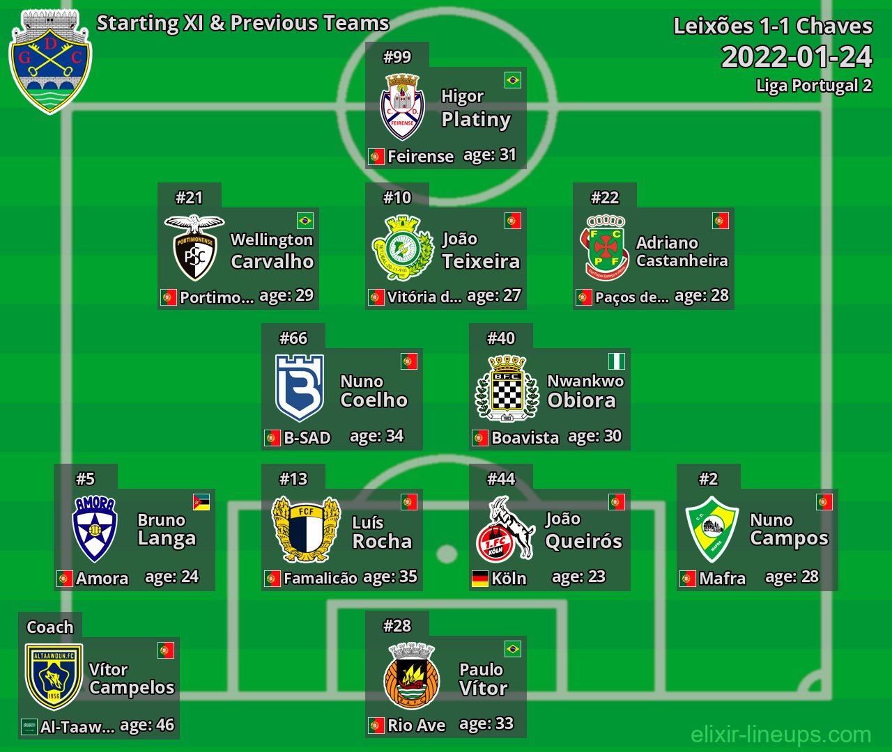 Chaves Starting XI & Previous Teams 2022-01-24