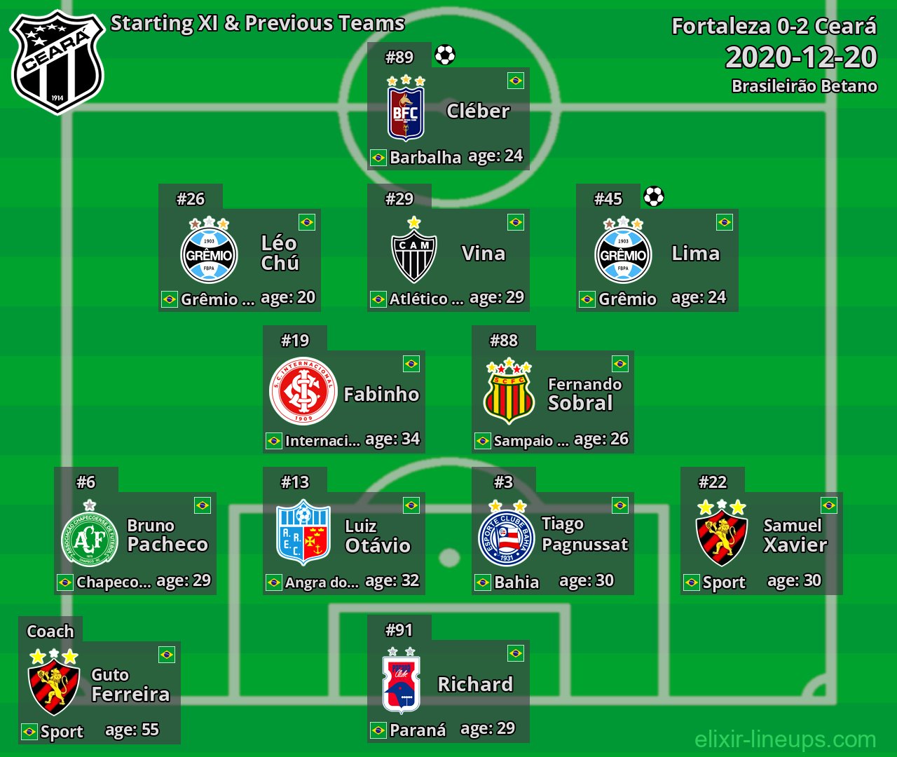 Ceará Starting XI & Previous Teams 2020-12-20