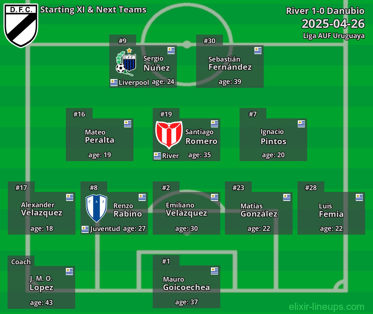 Danubio Starting XI & Next Teams 2025-04-26