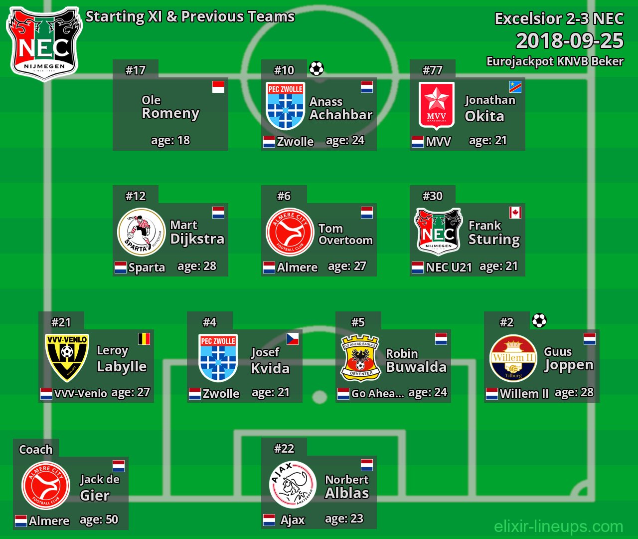 NEC Starting XI & Previous Teams 2018-09-25