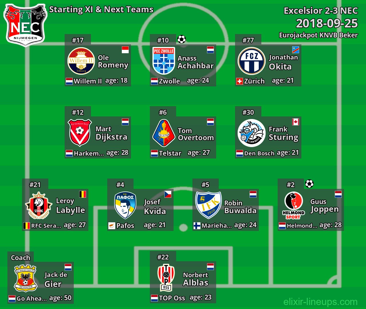 NEC Starting XI & Next Teams 2018-09-25