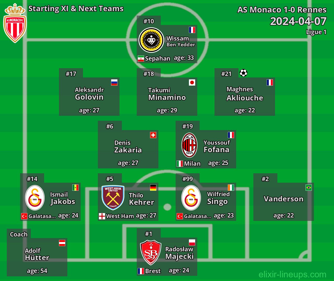 AS Monaco Starting XI & Next Teams 2024-04-07
