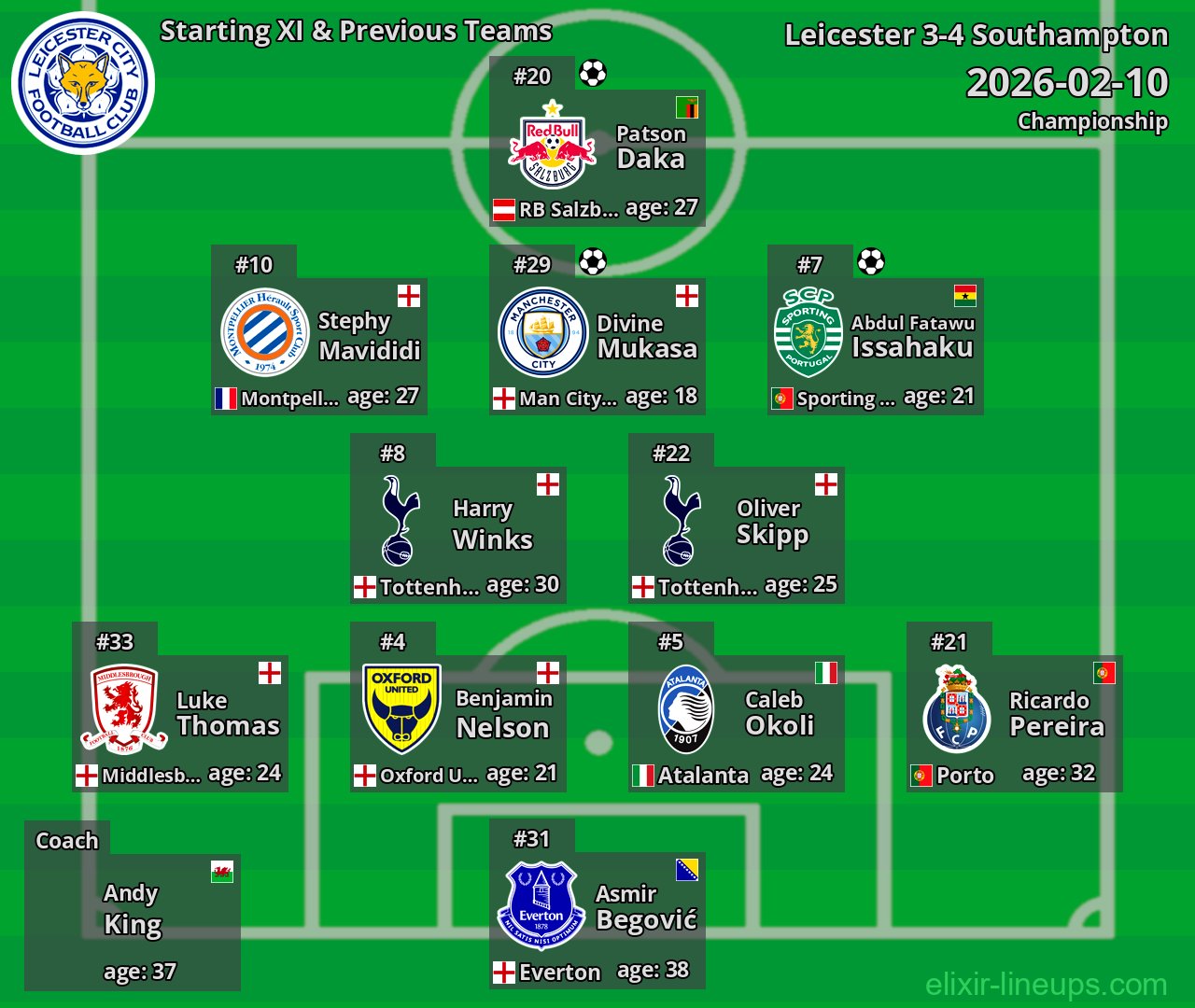 Leicester Starting XI & Previous Teams 2026-02-10