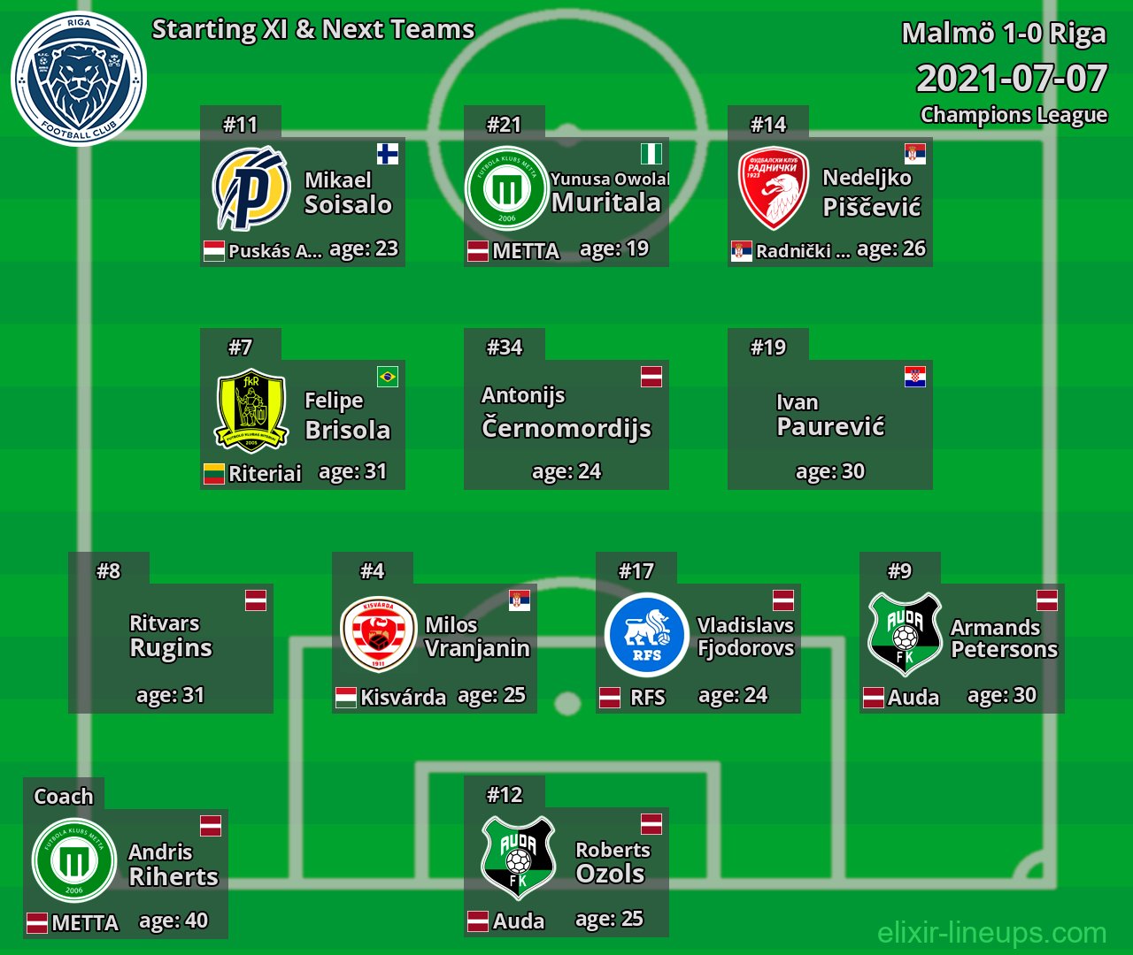 Riga Starting XI & Next Teams 2021-07-07