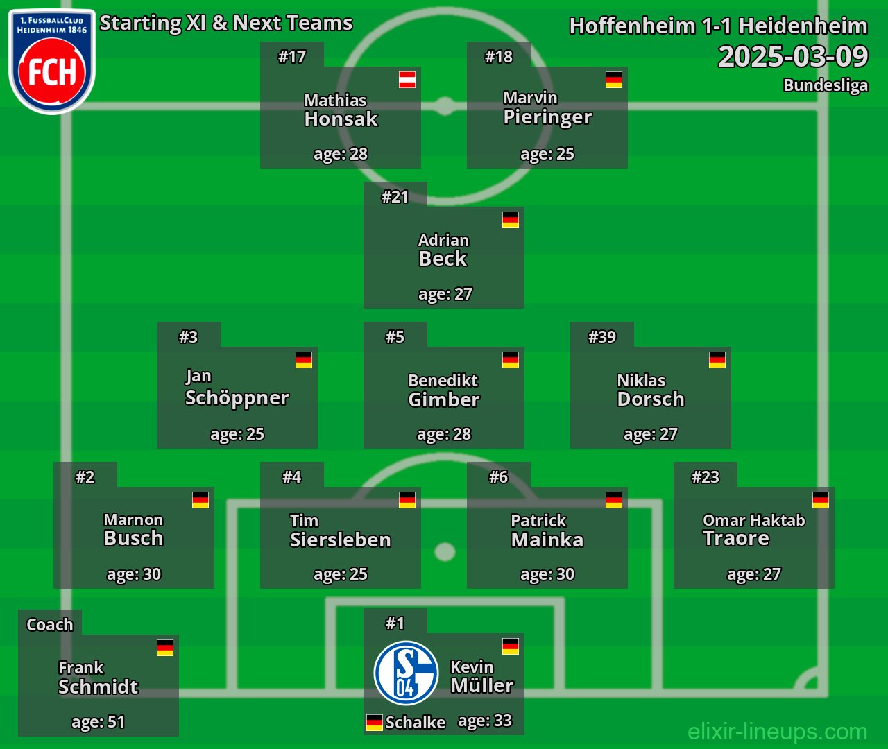 Heidenheim Starting XI & Next Teams 2025-03-09