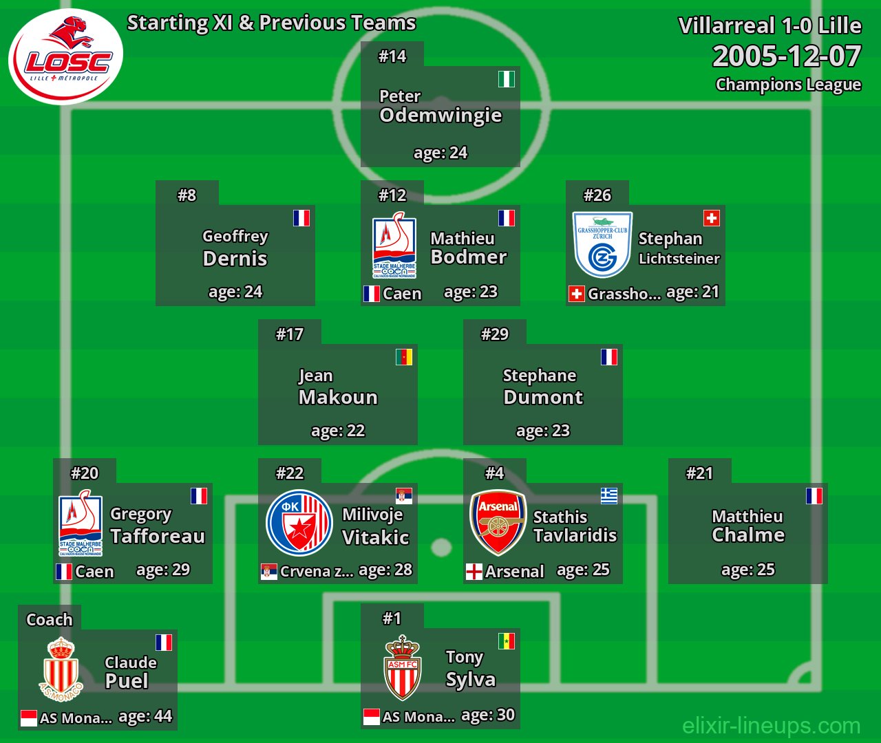 Lille Starting XI & Previous Teams 2005-12-07