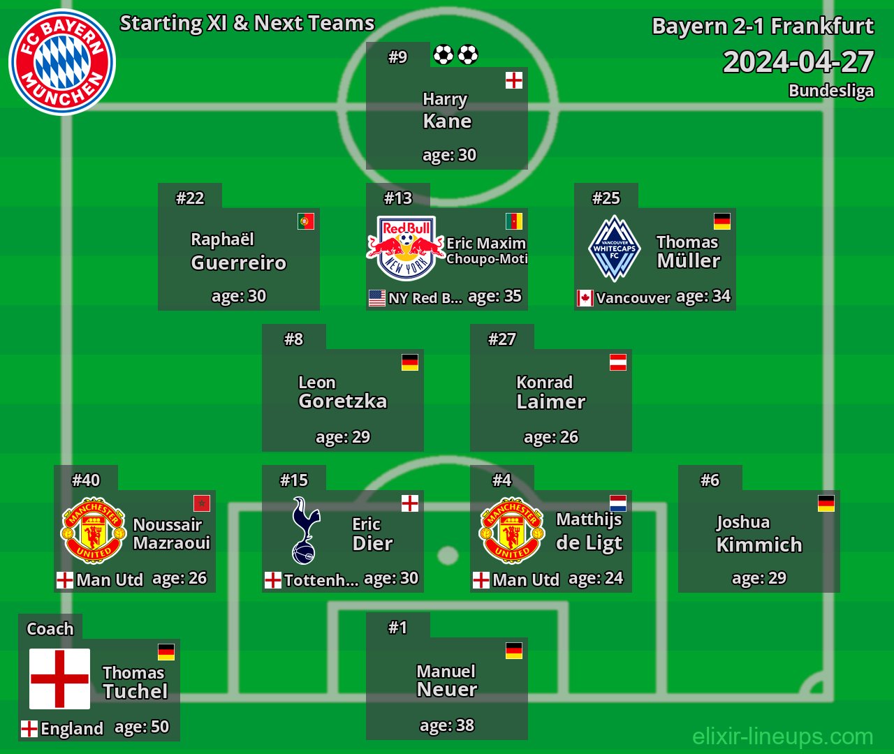 Bayern Starting XI & Next Teams 2024-04-27