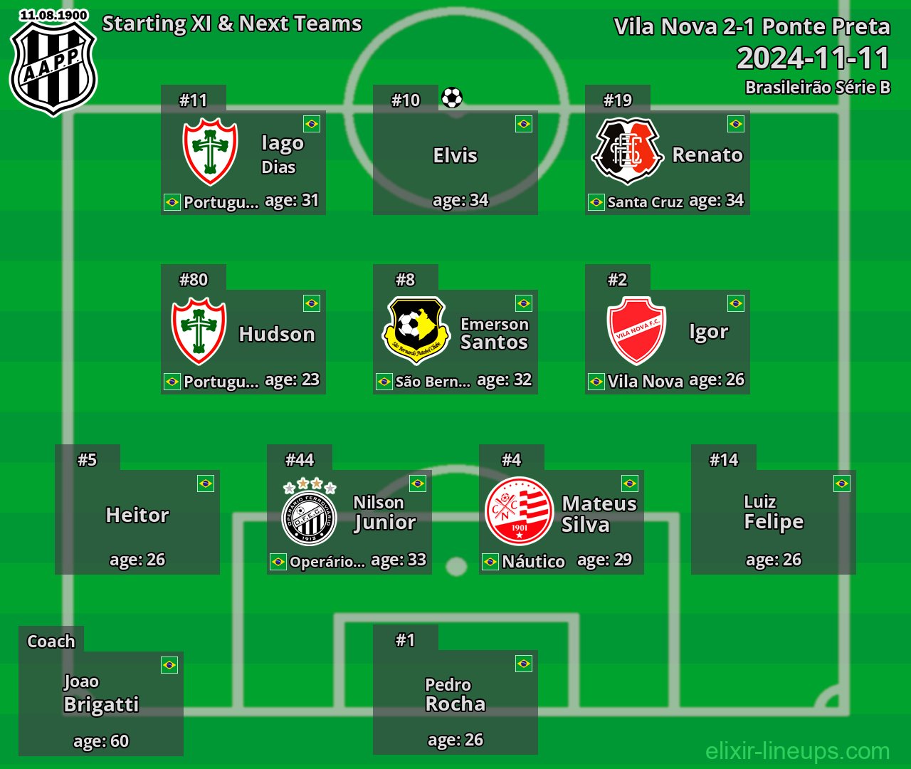 Ponte Preta Starting XI & Next Teams 2024-11-11