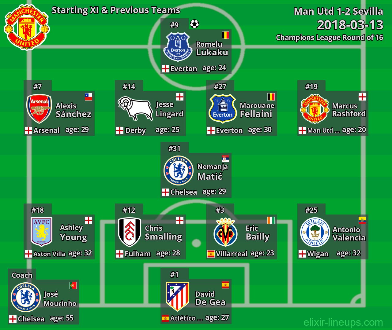 Man Utd Starting XI & Previous Teams 2018-03-13