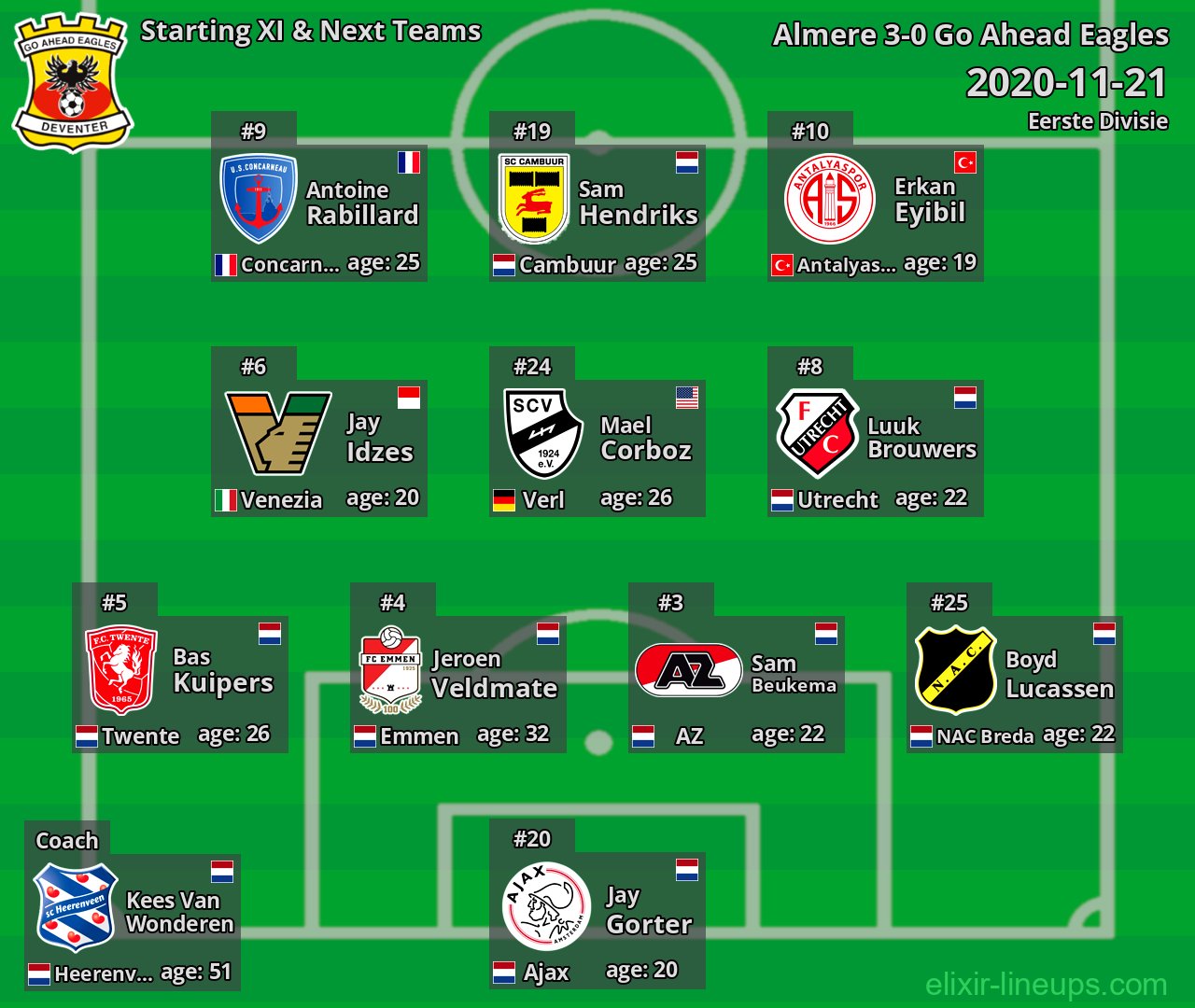 Go Ahead Eagles Starting XI & Next Teams 2020-11-21