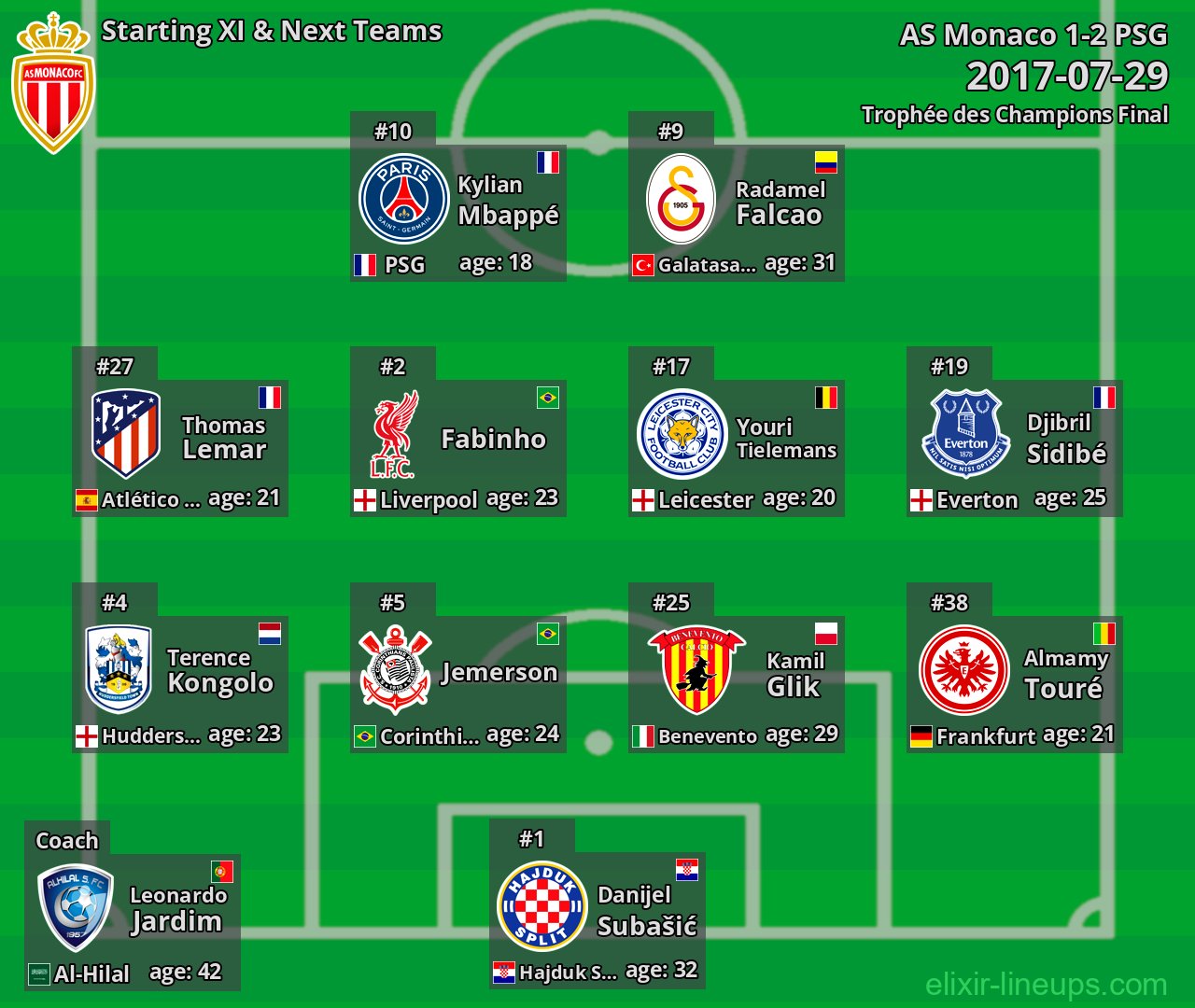 AS Monaco Starting XI & Next Teams 2017-07-29