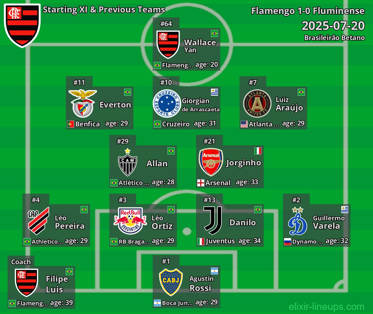 Flamengo Starting XI & Previous Teams 2025-07-20